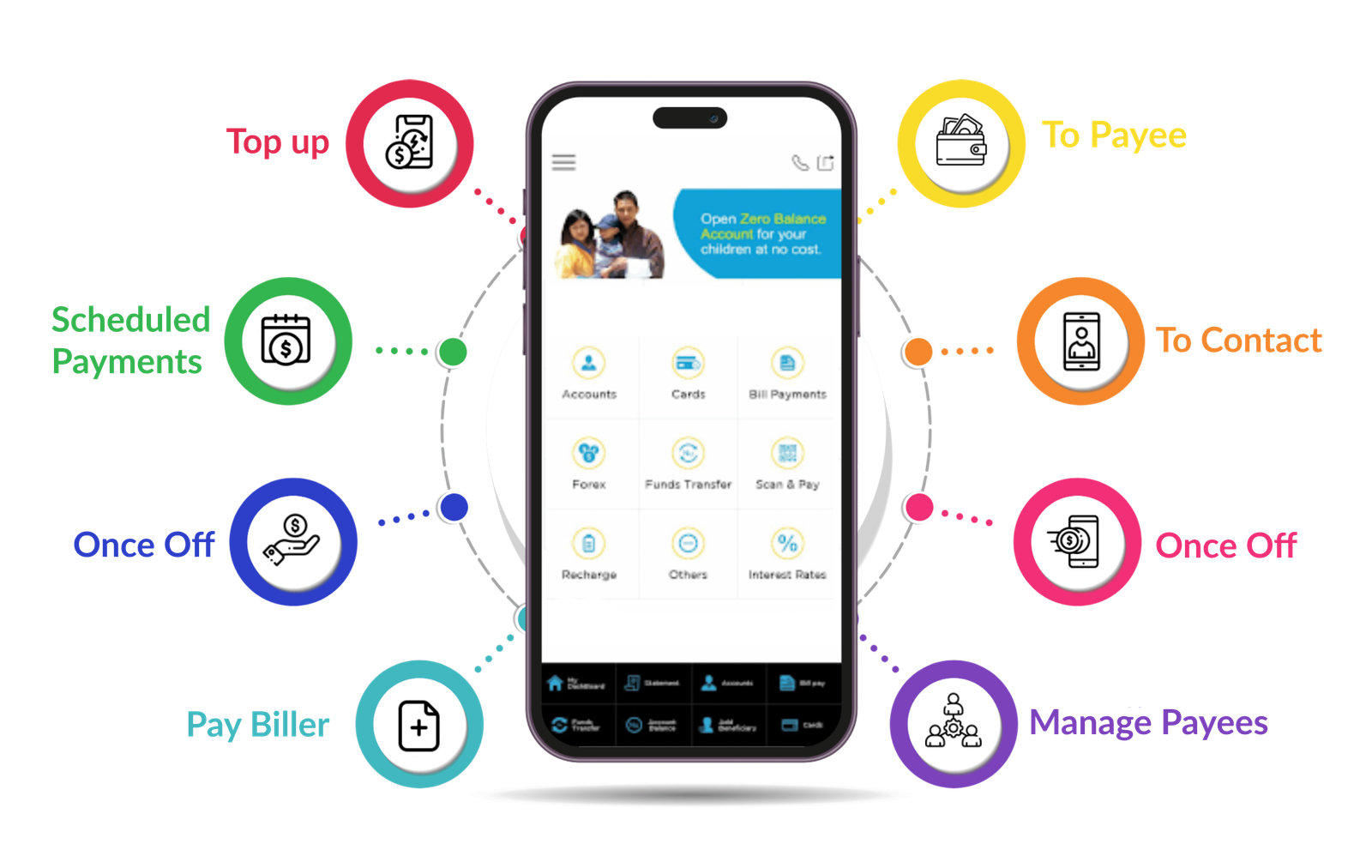 Mobile Banking App